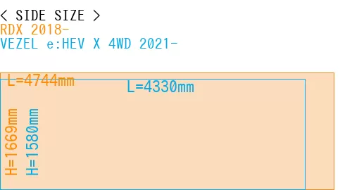 #RDX 2018- + VEZEL e:HEV X 4WD 2021-